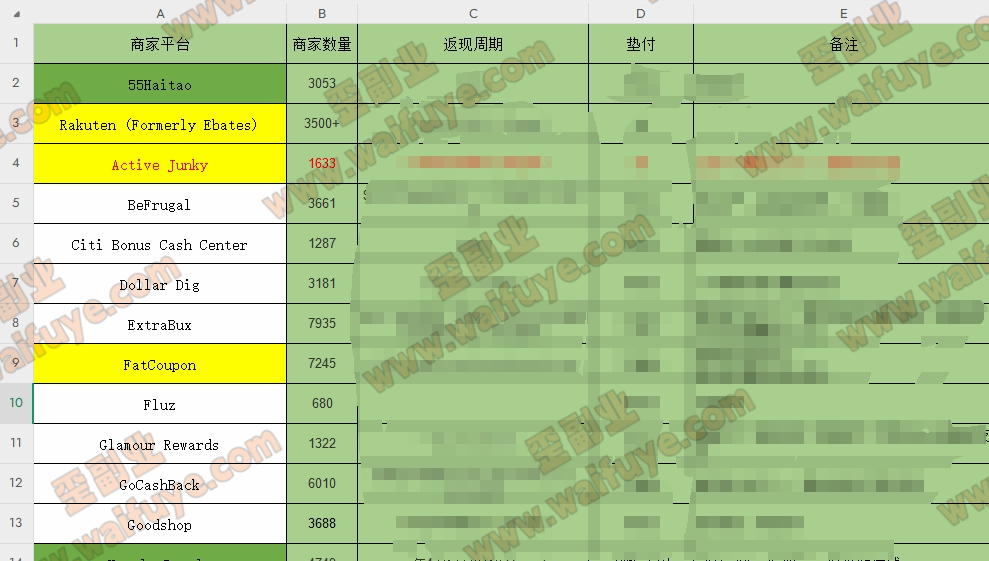 国外返利网项目之基础知识科普